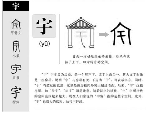 宇幾劃|宇的意思